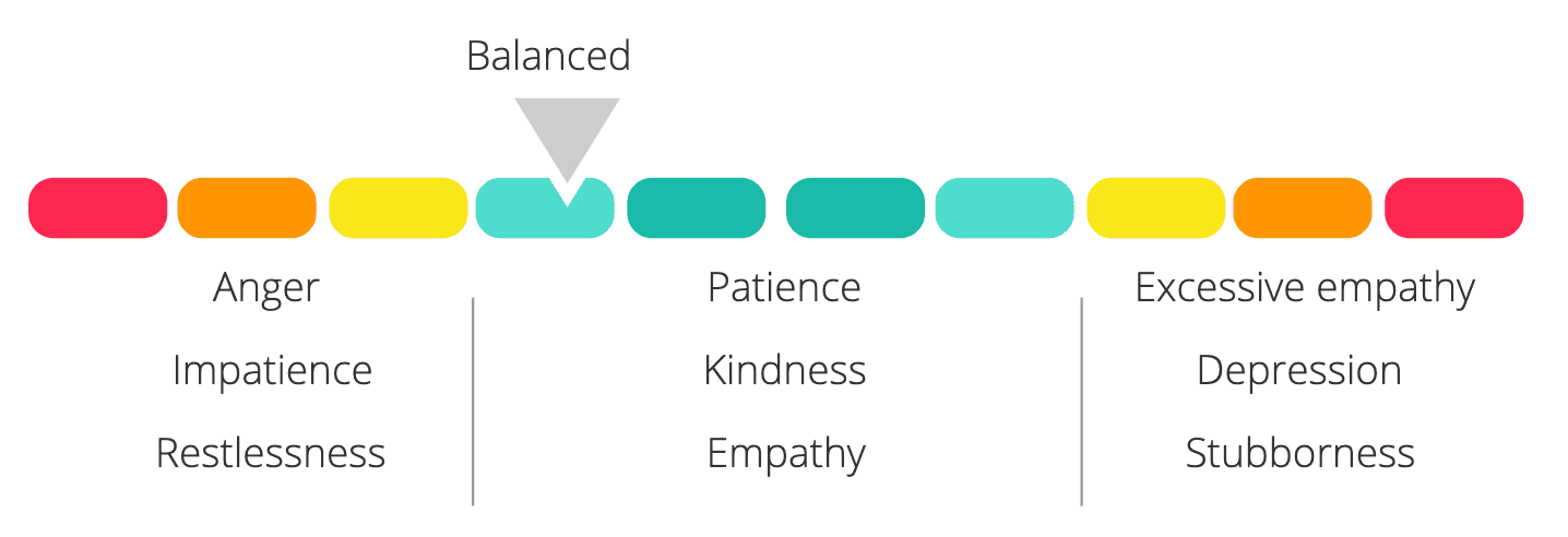 emotional balance